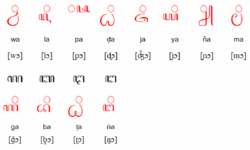 Javanese Script Table Javanese Script