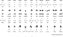Syriac Madnhaya Script Syriac Madnhaya Script
