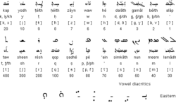 Syriac Serta Script Syriac Serta Script