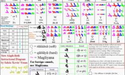Transliteration of Syriac Alphabet Transliteration of Syriac Alphabet