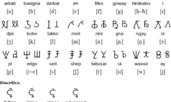 Beria, courtesy of Omniglot.com Beria