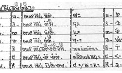Arithmetical Symbols in a Second Stage Reduced Version Maths Book Arithmetical Symbols