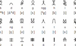 Avoiuli Script Avoiuli Script