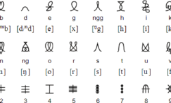 Avoiuli Script Avoiuli Script
