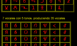 Bassa Vah Script table of consonants and vowels Bassa Vah Script