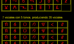 Bassa Vah Script table of consonants and vowels Bassa Vah Script