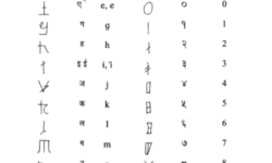 Chart of Early Jenticha Chart of Early Jenticha
