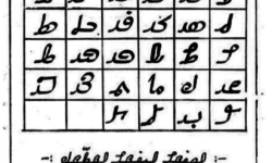 Chart of Hanifi from Handwritten Primer Chart of Hanifi