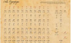 Chart of Kulitan Chart of Kulitan