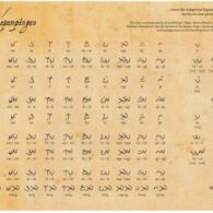 Chart of Kulitan Chart of Kulitan