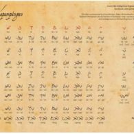 Chart of Kulitan Chart of Kulitan