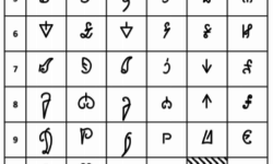 Chart of Medefaidrin Chart of Medefaidrin