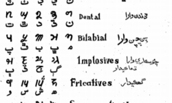 Chart of the Khojki Script Chart of the Khojki Script