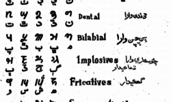 Chart of the Khojki Script Chart of the Khojki Script