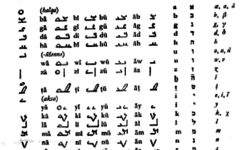Chart with Basic Mandaic Syllables Basic Mandaic Syllables