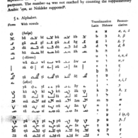 Chart with Basic Mandaic Syllables Basic Mandaic Syllables