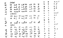 Chart with Basic Mandaic Syllables Basic Mandaic Syllables