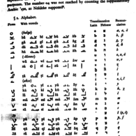 Chart with Basic Mandaic Syllables Basic Mandaic Syllables