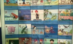 Consonant chart. Source: Myanmar Indigenous Community Partners Consonant chart