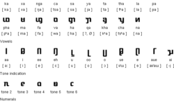 Dehong Dai Syllabary Dehong Dai Syllabary