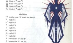 Description of Osage Orthography Osage Orthography