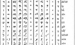 Forms and Pronunciation of Hebrew-Samaritan Scripts Samaritan Script