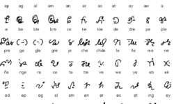 Eskayan Script Eskayan Script