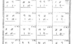 Excerpt from a Primary-Level Arithmetic Book Arithmetic Book