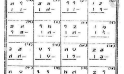 Excerpt from a Primary-Level Arithmetic Book Arithmetic Book