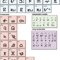 Gadaba Script - Consonants and Vowels Gadaba Script