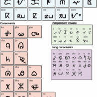 Gadaba Script - Consonants and Vowels Gadaba Script