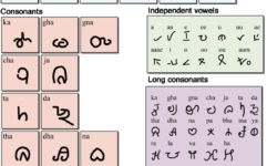 Gadaba Script - Consonants and Vowels Gadaba Script