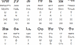 Glagolitic Alphabet Glagolitic Alphabet