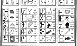 Gondi Script Description Gondi Script Description