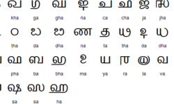 Grantha Consonants Grantha Consonants