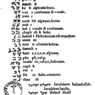 Guillaume Postel publishing of the Samaritan Alphabet Samaritan Alphabet