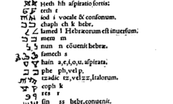 Guillaume Postel publishing of the Samaritan Alphabet Samaritan Alphabet