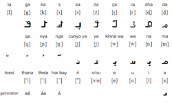 Hanifi Script Hanifi Script