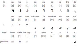 Hanifi Script Hanifi Script