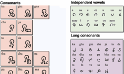 Jatapu Script, Prasanna Sree Jatapu Script