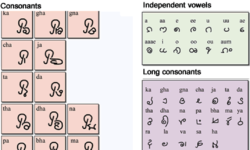 Jatapu Script, Prasanna Sree Jatapu Script