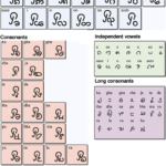 Jatapu Script, Prasanna Sree Jatapu Script