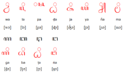 Javanese Script Table Javanese Script