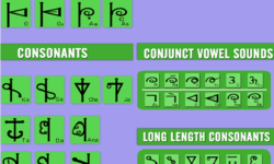 Kammara Script, Prasanna Sree Kammara Script