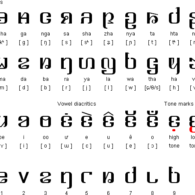 Kayah Li Script Kayah Li Script