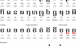 Kayah Li Script Kayah Li Script