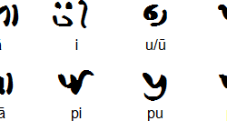List of Khojki Vowels Khojki Vowels