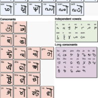 Kolam Script, Prasanna Sree Kolam Script