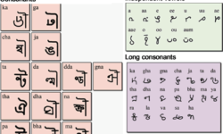 Kolam Script, Prasanna Sree Kolam Script