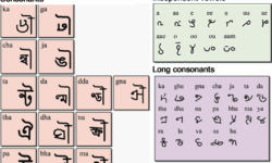 Kolam Script, Prasanna Sree Kolam Script